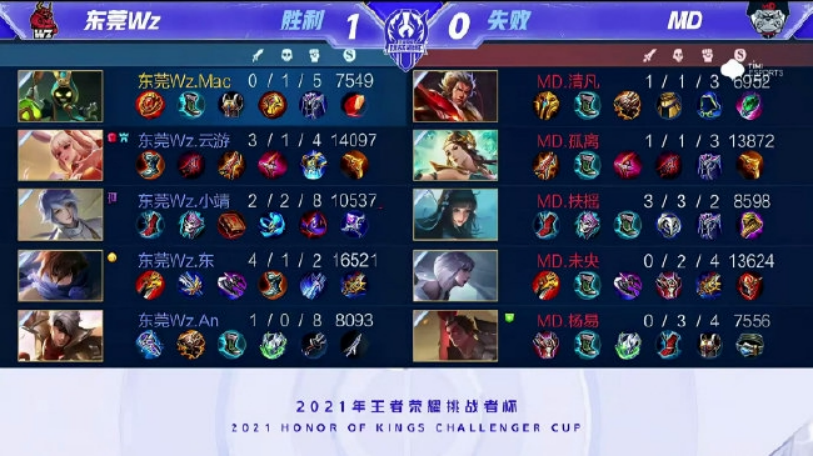 但他所表现